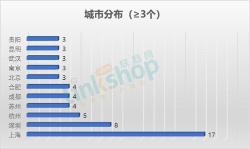 全國去年12月新開111個購物中心同比持平，萬達領跑市場，北京企業網站開發與運營助推行業升級