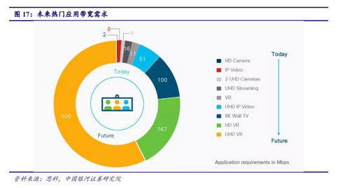 5G驅動工業互聯網應用與室內覆蓋進入爆發期，北京企業網站開發與運營迎來新機遇
