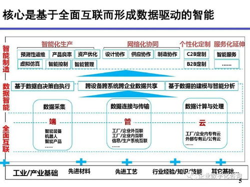 工業(yè)互聯(lián)網(wǎng)浪潮下的北京企業(yè) 網(wǎng)站開發(fā)與運(yùn)營的新機(jī)遇與挑戰(zhàn)