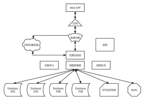 華為云雙11營銷季終極攻略 Web及移動App上云，助北京企業(yè)網(wǎng)站開發(fā)與運(yùn)營省時省心更省錢