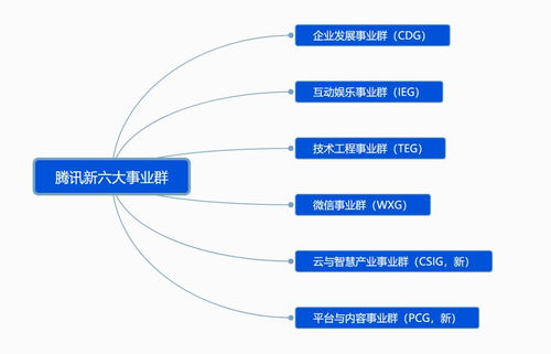 騰訊啟動(dòng)戰(zhàn)略升級(jí) 穿越“至暗時(shí)刻”，重繪增長(zhǎng)藍(lán)圖