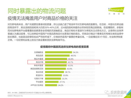 留存與未來 疫情背后中國互聯網產業發展趨勢——北京企業網站開發與運營視角